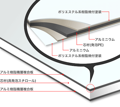 現場でのパネルのダクト穴開け加工は不要 穴あけ加工済みの断熱パネル ダクト穴付き断熱パネル