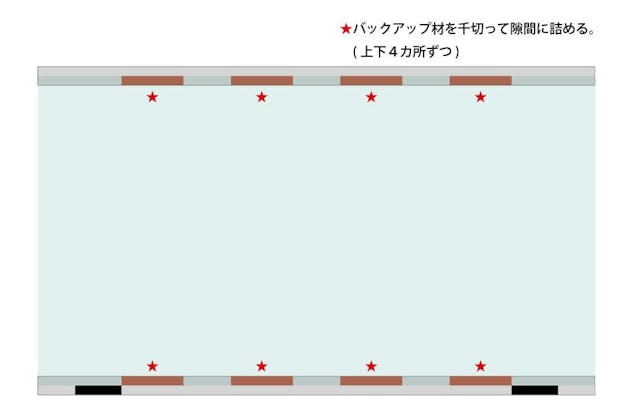 4. バックアップ材をガラスとコの字アングルの隙間に詰め込む
