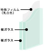 乳白合わせガラス図
