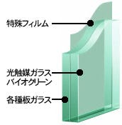 光触媒ガラス(バイオクリーンガラス)の加工・販売はオーダーガラス板.COM