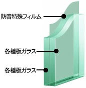 防音ガラス