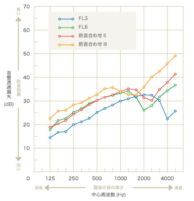 防音ガラスのサイズオーダー販売 ガラス板の専門店オーダーガラス板 Com