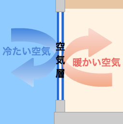 断熱イメージ