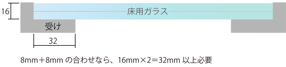 床用ガラス 床用合わせ強化ガラス の加工 販売はオーダーガラス板 Com