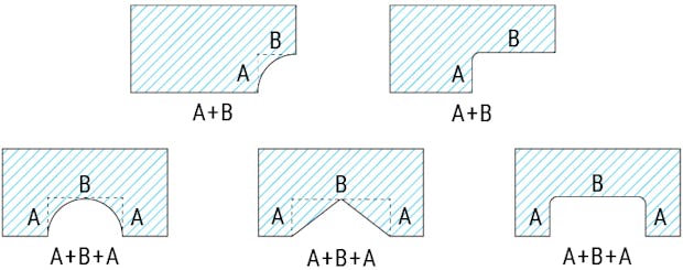 ガラスのカット・加工 - 切り込み加工:切り込み加工の種類