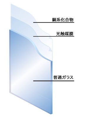 抗菌ガラス(ウイルスクリーン)の加工・販売はオーダーガラス板.COM