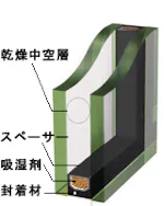 ペアガラスのサイズオーダー販売 ガラス板の専門店オーダーガラス板 Com