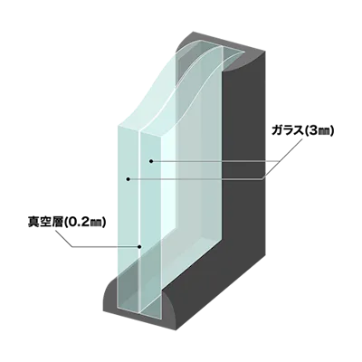 トリプルガラス 高性能複層ガラス のサイズオーダー販売 ガラス板の専門店オーダーガラス板 Com