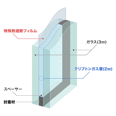 真空ガラス 最強エコガラス のサイズオーダー販売 ガラス板の専門店オーダーガラス板 Com 真空ガラス 最強エコガラス のサイズオーダー販売 ガラス板の専門店オーダーガラス板 Com