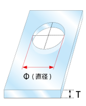 サイズの表示
