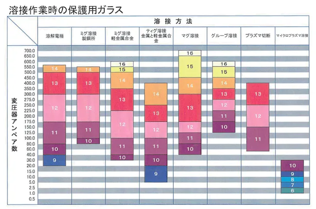 遮光ガラス 溶接用ガラス 太陽ガラス 黒いブラックガラスの加工 販売はオーダーガラス板 Com 遮光ガラス 溶接用ガラス 太陽ガラス 黒いブラックガラスの加工 販売はオーダーガラス板 Com