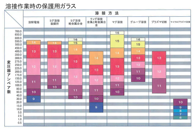 遮光ガラス 溶接用ガラス 太陽ガラス 黒いブラックガラスの加工 販売はオーダーガラス板 Com