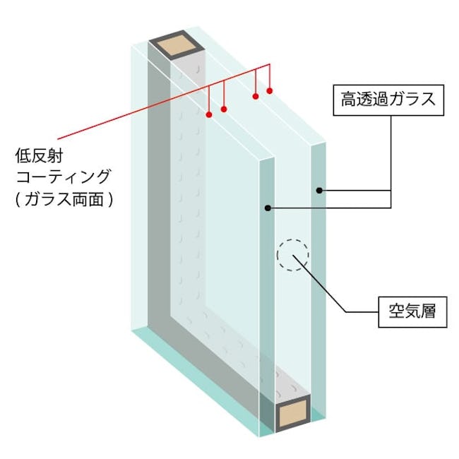夜景専用ガラス Teien 庭園 屋内外用低反射コーティングガラス の加工 販売はオーダーガラス板 Com